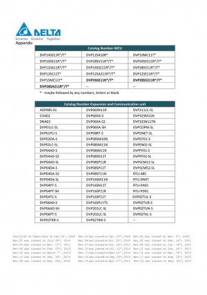 S-SPRAYBOOTH - Otomotiv Boya Kabinleri, Endüstriyel Boyama Sistemleri